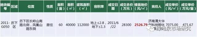 旭辉强势摘得长岭山地块