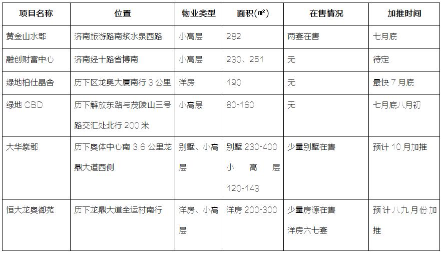 济南旅游路沿线盛产高端豪宅 