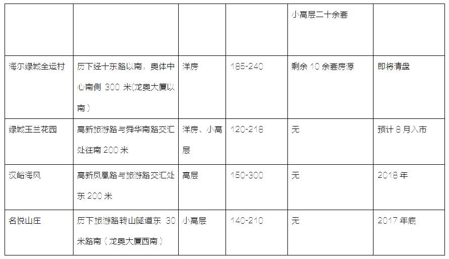 济南旅游路沿线盛产高端豪宅 