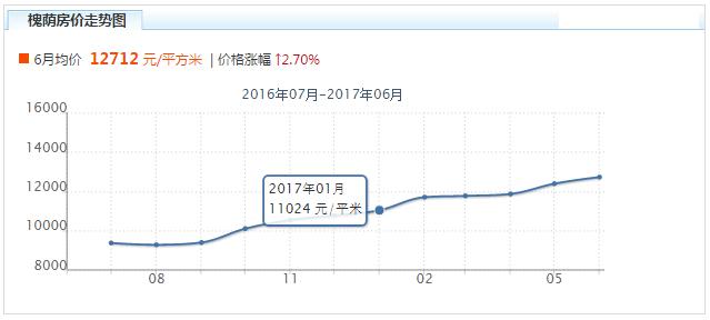 济南房价走势