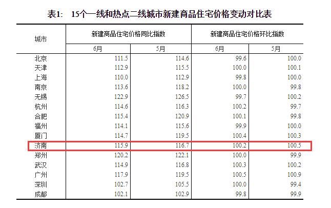 70城房价数据