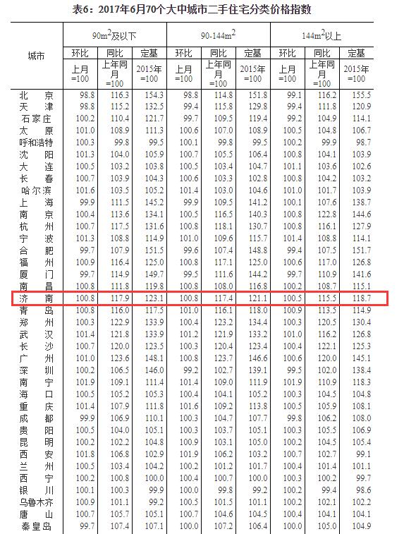 70城房价数据