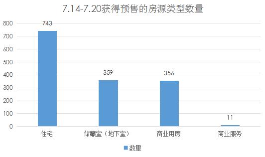 济南本周6大项目获得预售证 1469套房源将入市