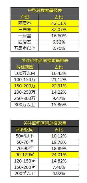 7月济南房价数据大揭秘