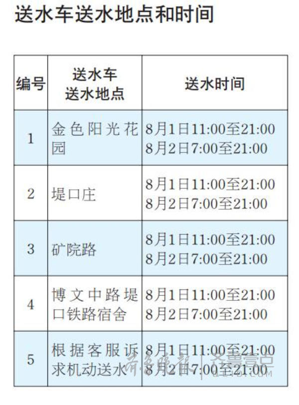 堤口庄附近停水