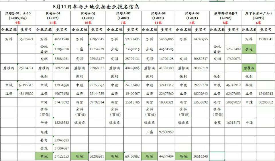 汉峪片区楼面价2000+  片区在售还有哪些盘？