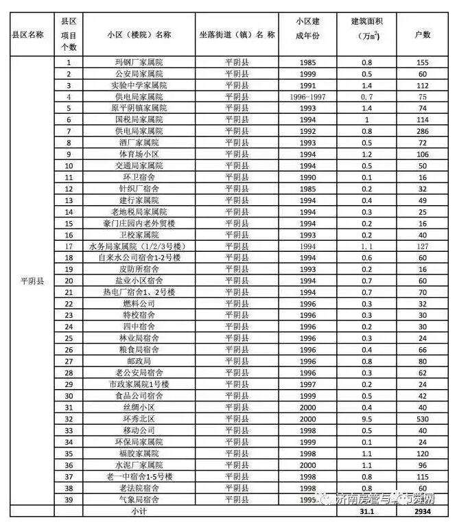 济南这282个老旧小区整治！