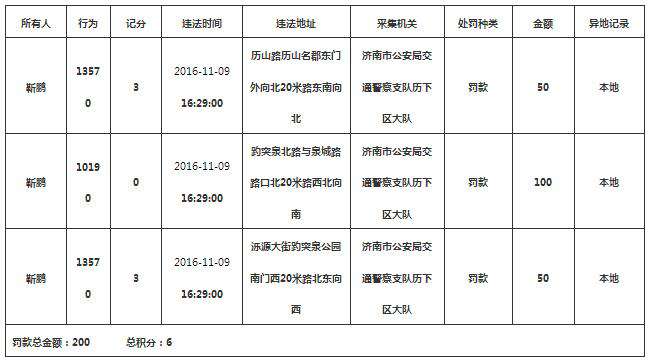 济南法院近期将对鲁能领秀城等进行公开拍卖！