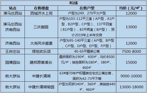 济南轨交线路图