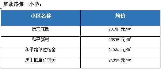 历下学区房