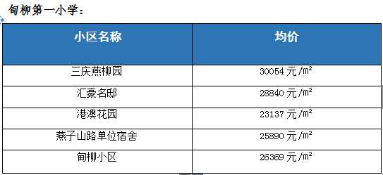 历下学区房