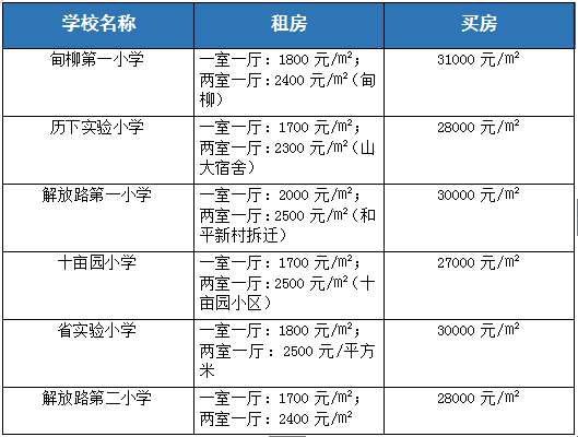 历下学区房