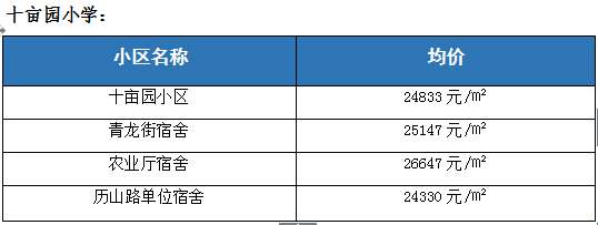 历下学区房