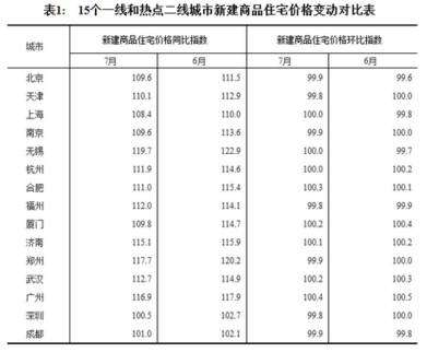 首套房贷款利率