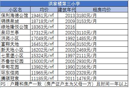 历城区学区房