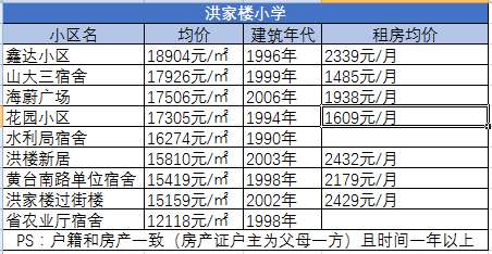 历城区学区房