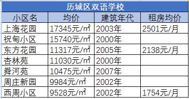 历城区学区房