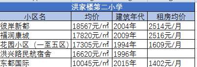 历城区学区房