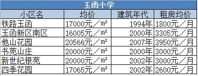 市中槐荫学区房