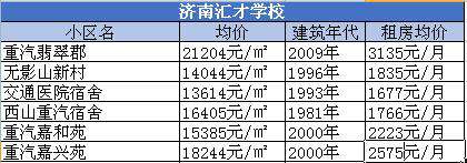 天桥学区房