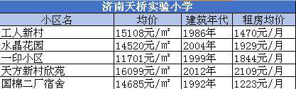 天桥学区房