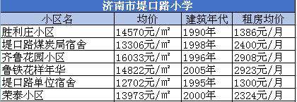 天桥学区房