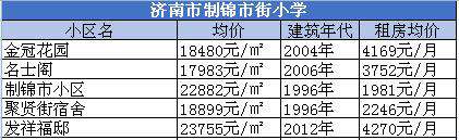 天桥学区房