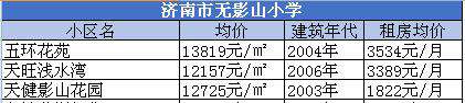 天桥学区房