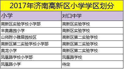 高新区小学学区划分