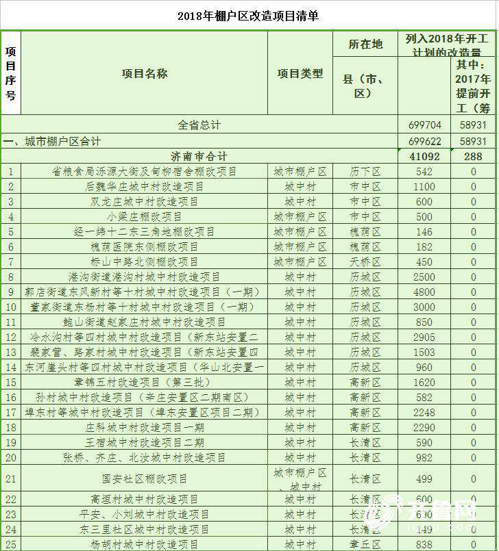 山东2018棚改计划