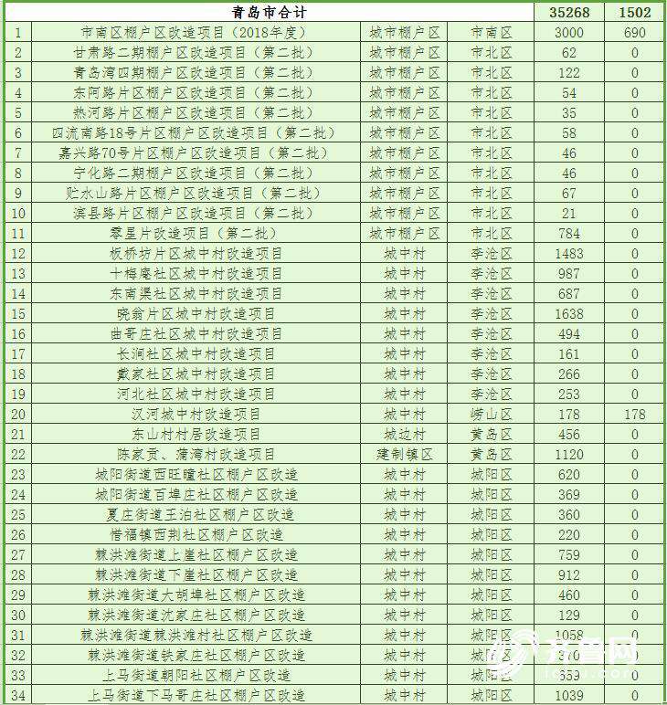 山东2018棚改计划