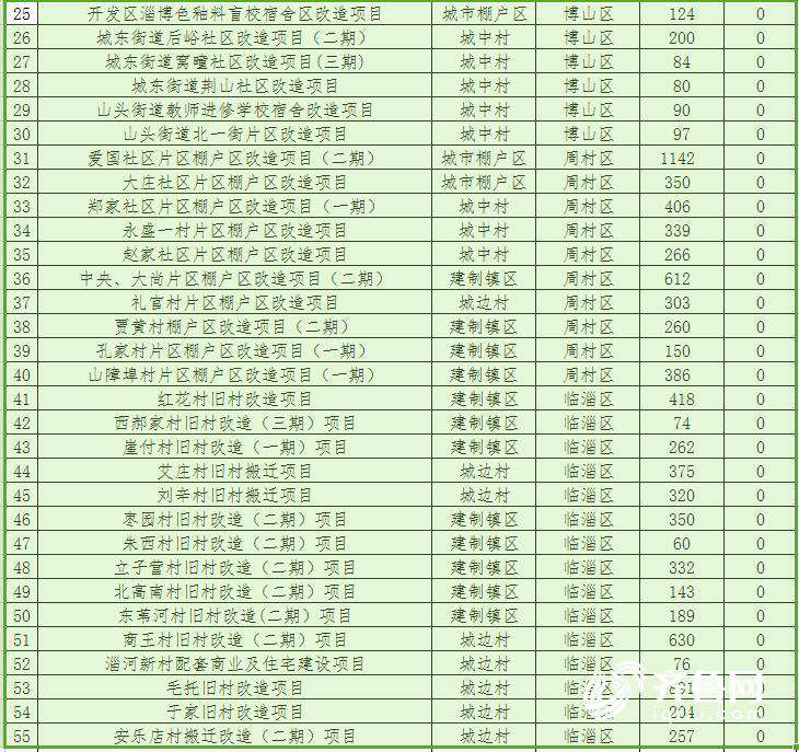 山东2018棚改计划