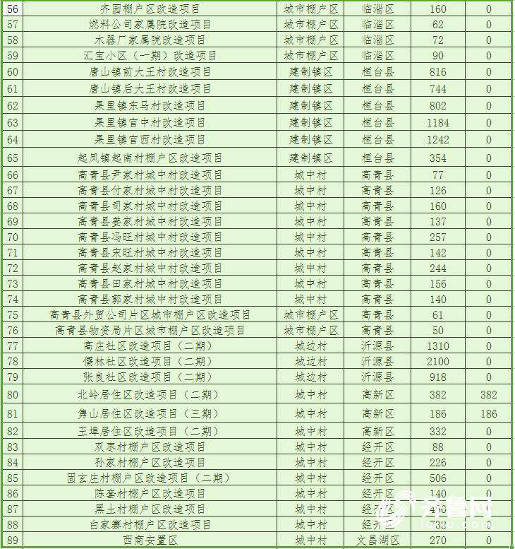 山东2018棚改计划