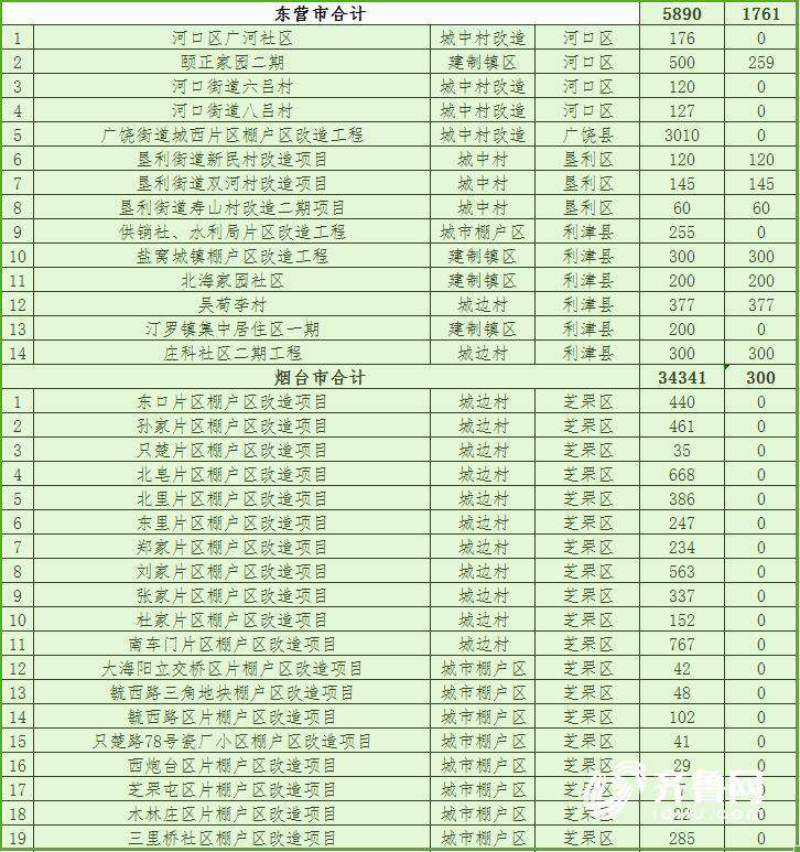 山东2018棚改计划