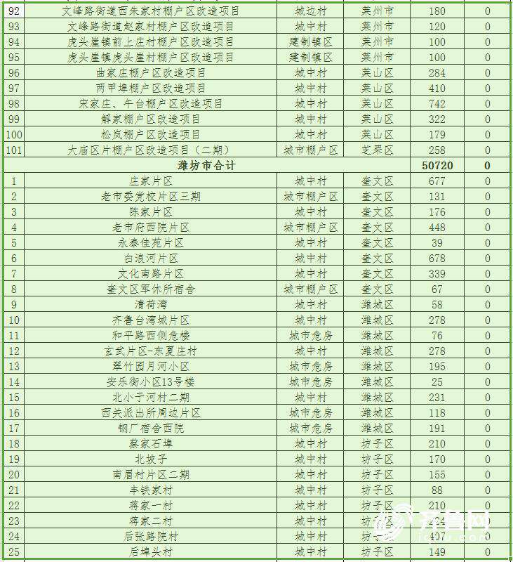 山东2018棚改计划