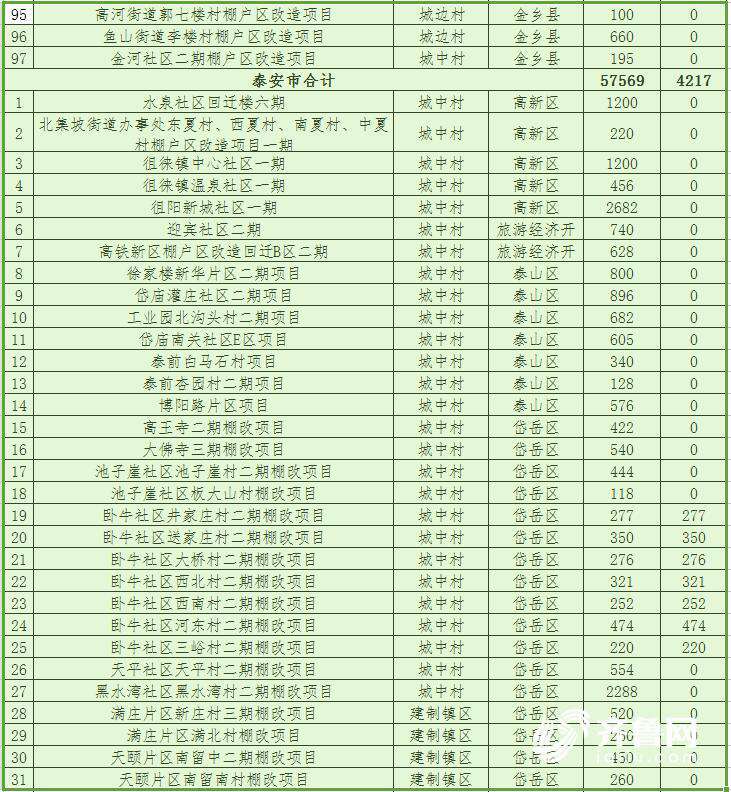 山东2018棚改计划