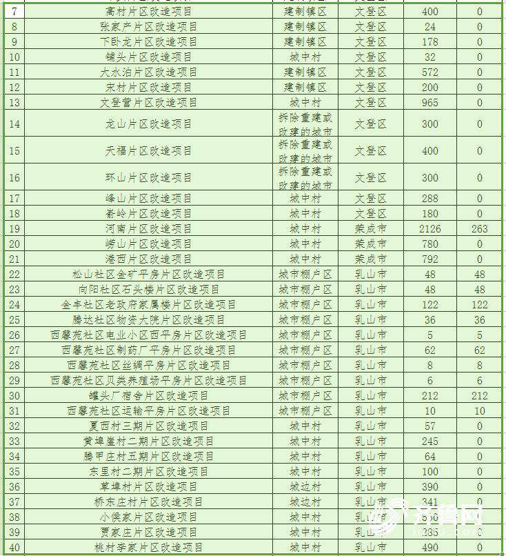 山东2018棚改计划