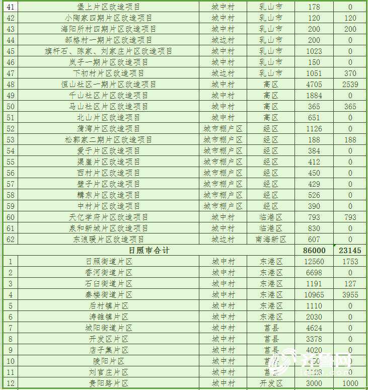 山东2018棚改计划