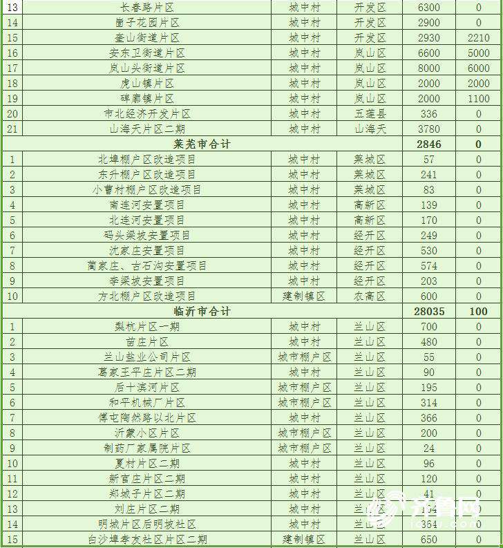 山东2018棚改计划