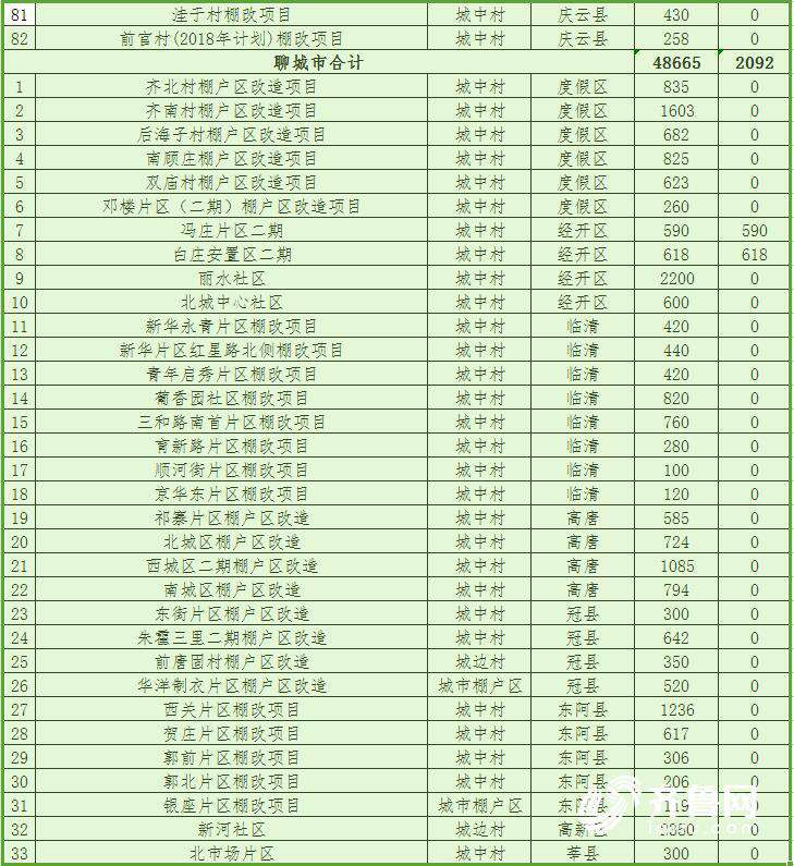 山东2018棚改计划