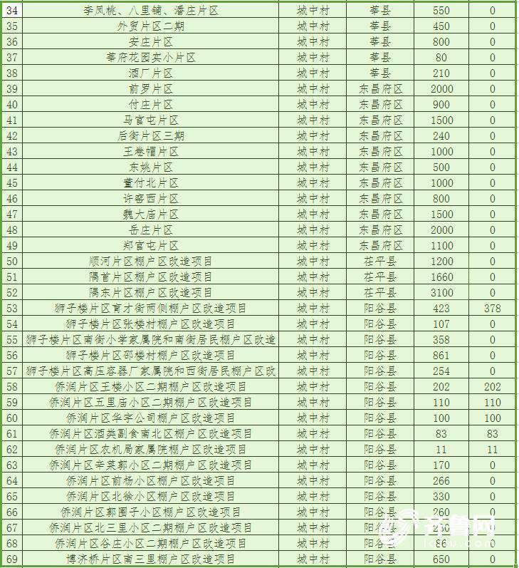 山东2018棚改计划