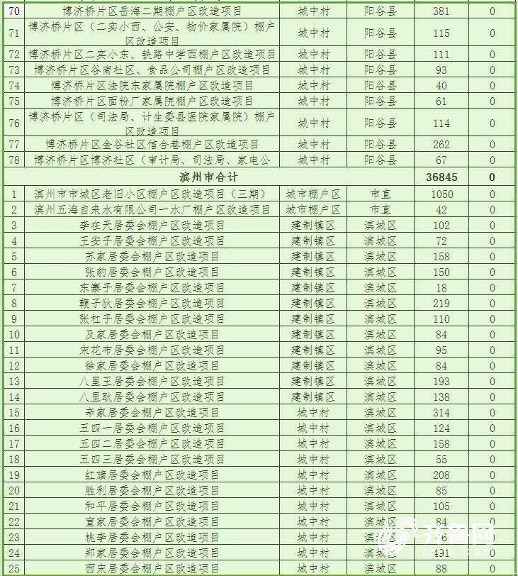 山东2018棚改计划