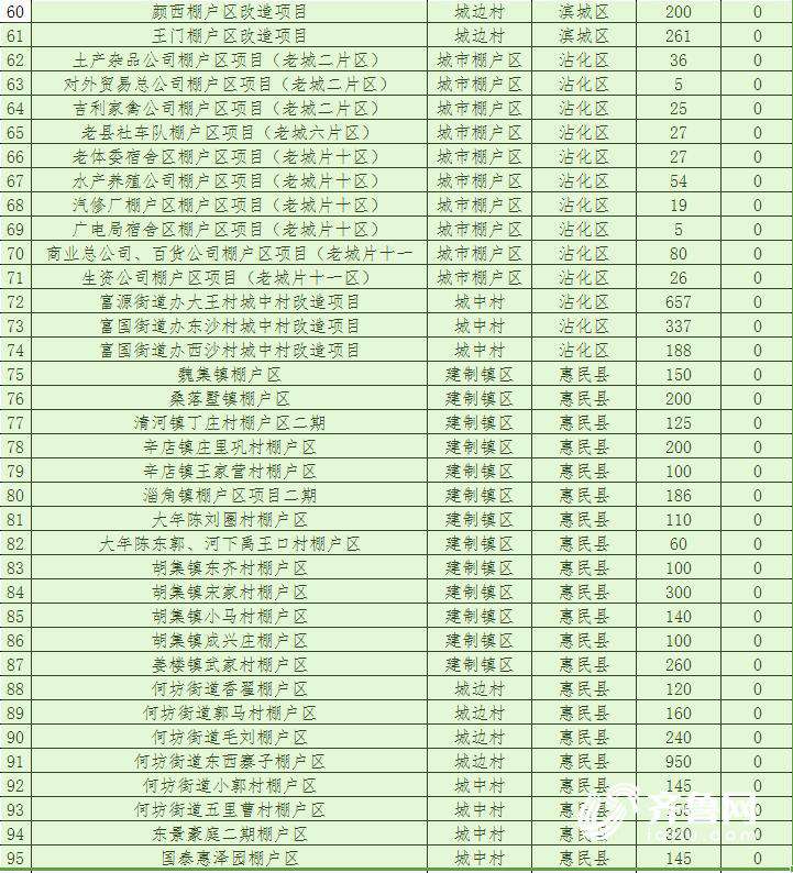 山东2018棚改计划