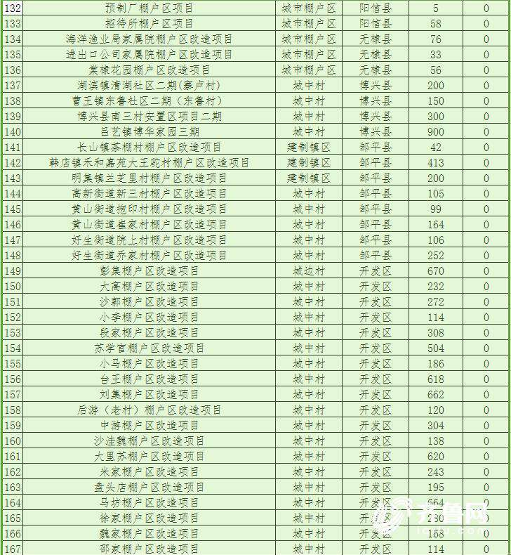 山东2018棚改计划