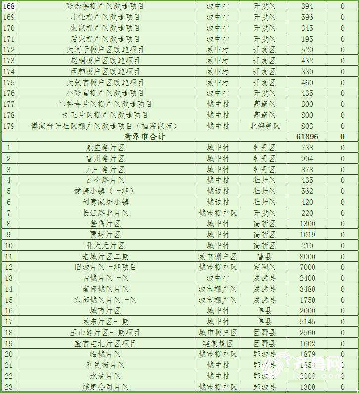 山东2018棚改计划