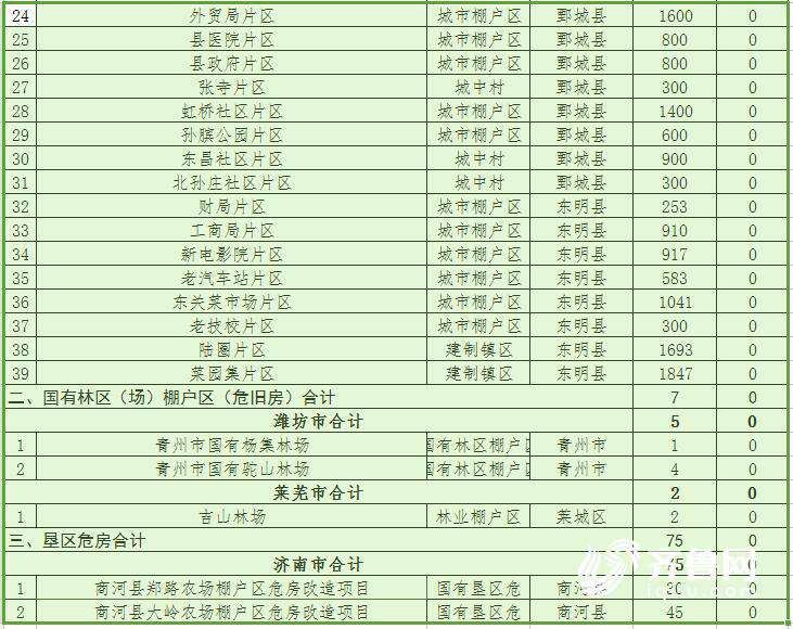 山东2018棚改计划