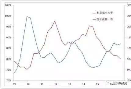 全国首套房平均利率