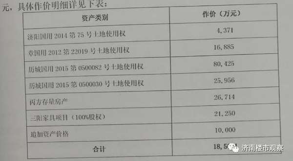 彩石片区规划