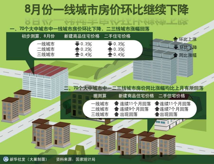 8月济南新房二手房价格