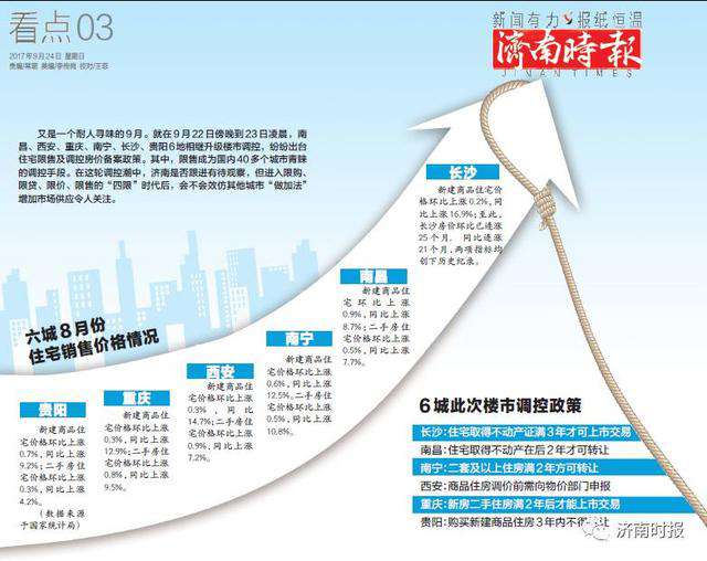 2天6城加码楼市调控